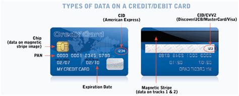 can i give last 4 digits of credit card|What can someone do with the last four digits of my credit card .